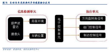 智能电子引领汽车新纪元 智能化、网联化、集成化不可逆转